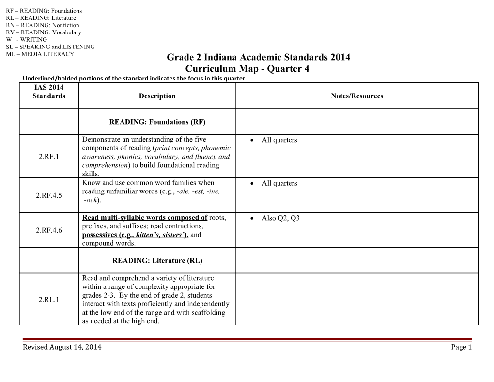 3Rd Grade Common Core Plan- Quarter 1