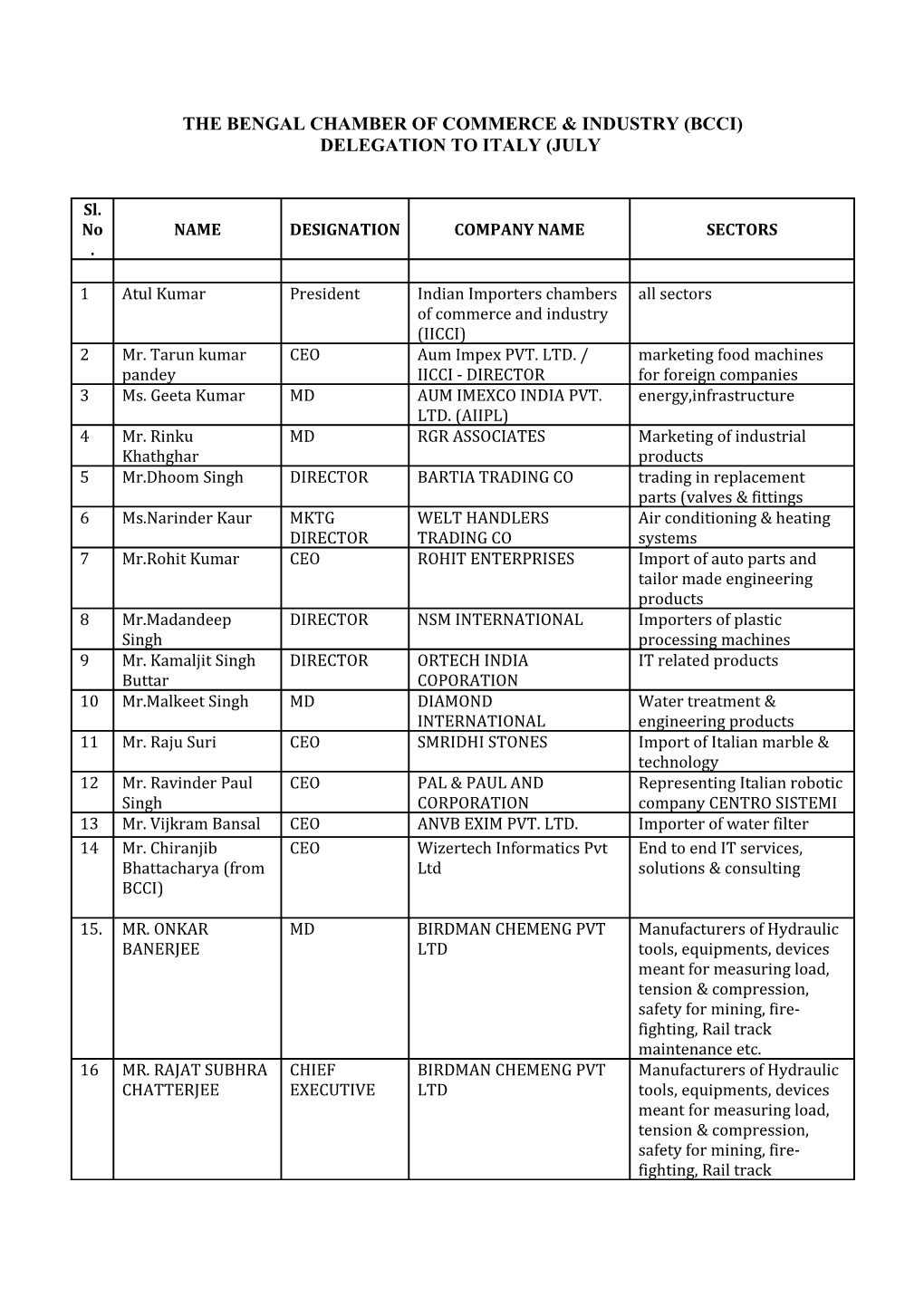 List of Delegates for Investors Meet in Milan (Italy) on 14Th July 2016