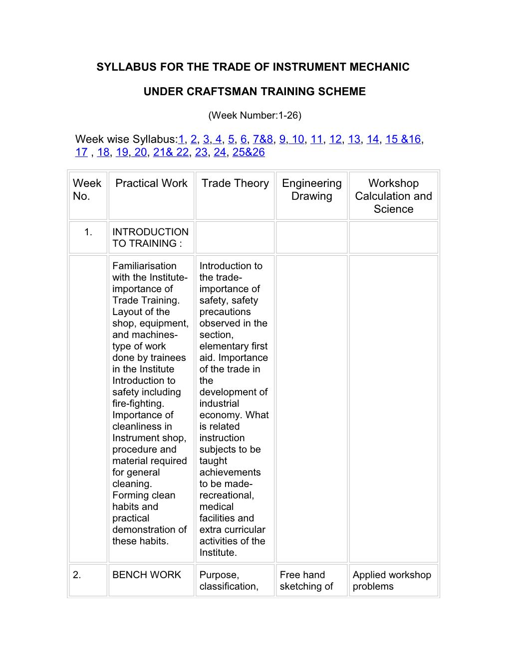 Syllabus for the Trade of Instrument Mechanic