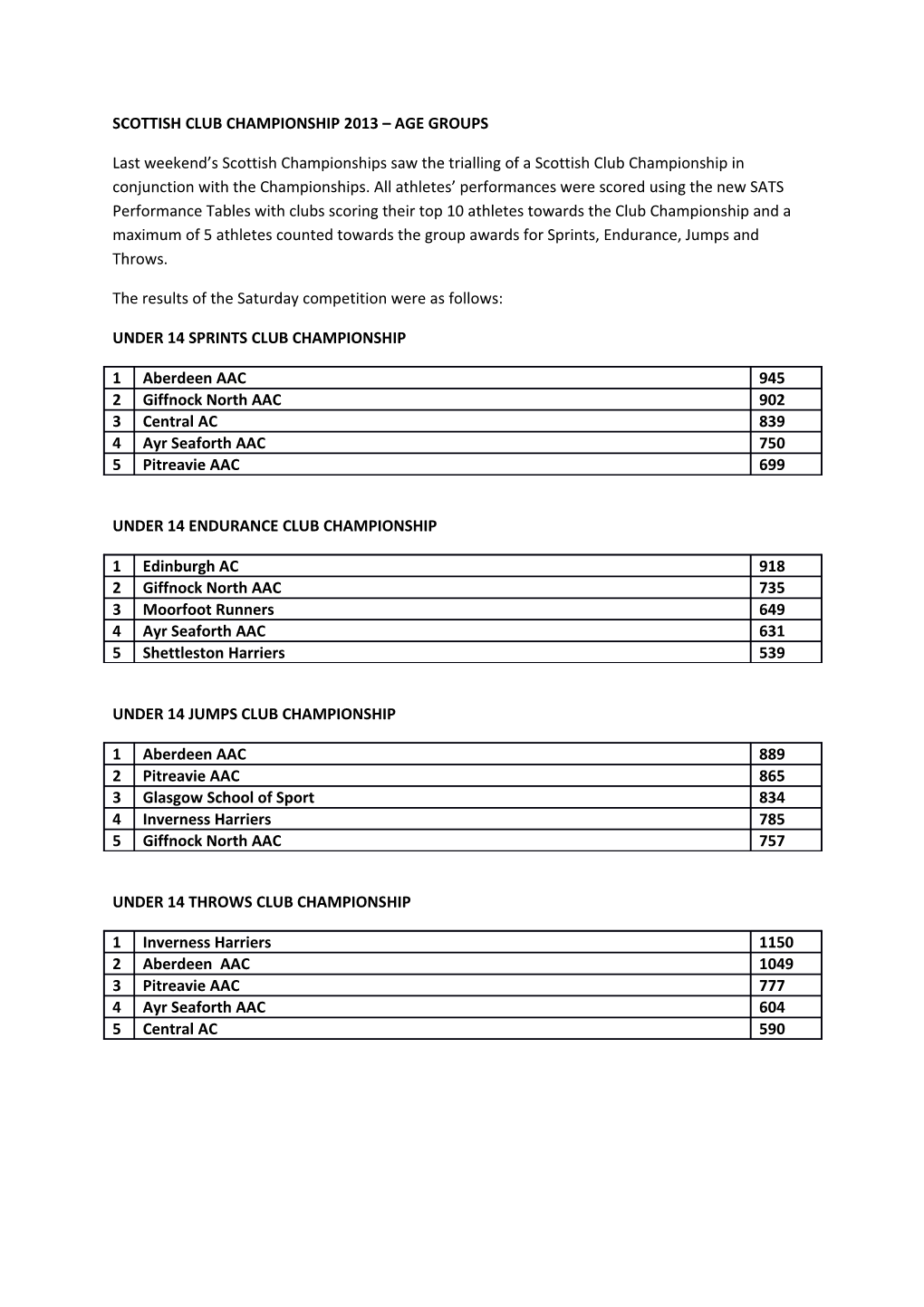 Scottish Club Championship 2013 Age Groups