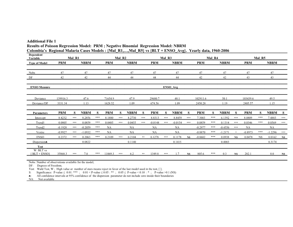 Assessing the Utility of Reducing Reservoir Capacity