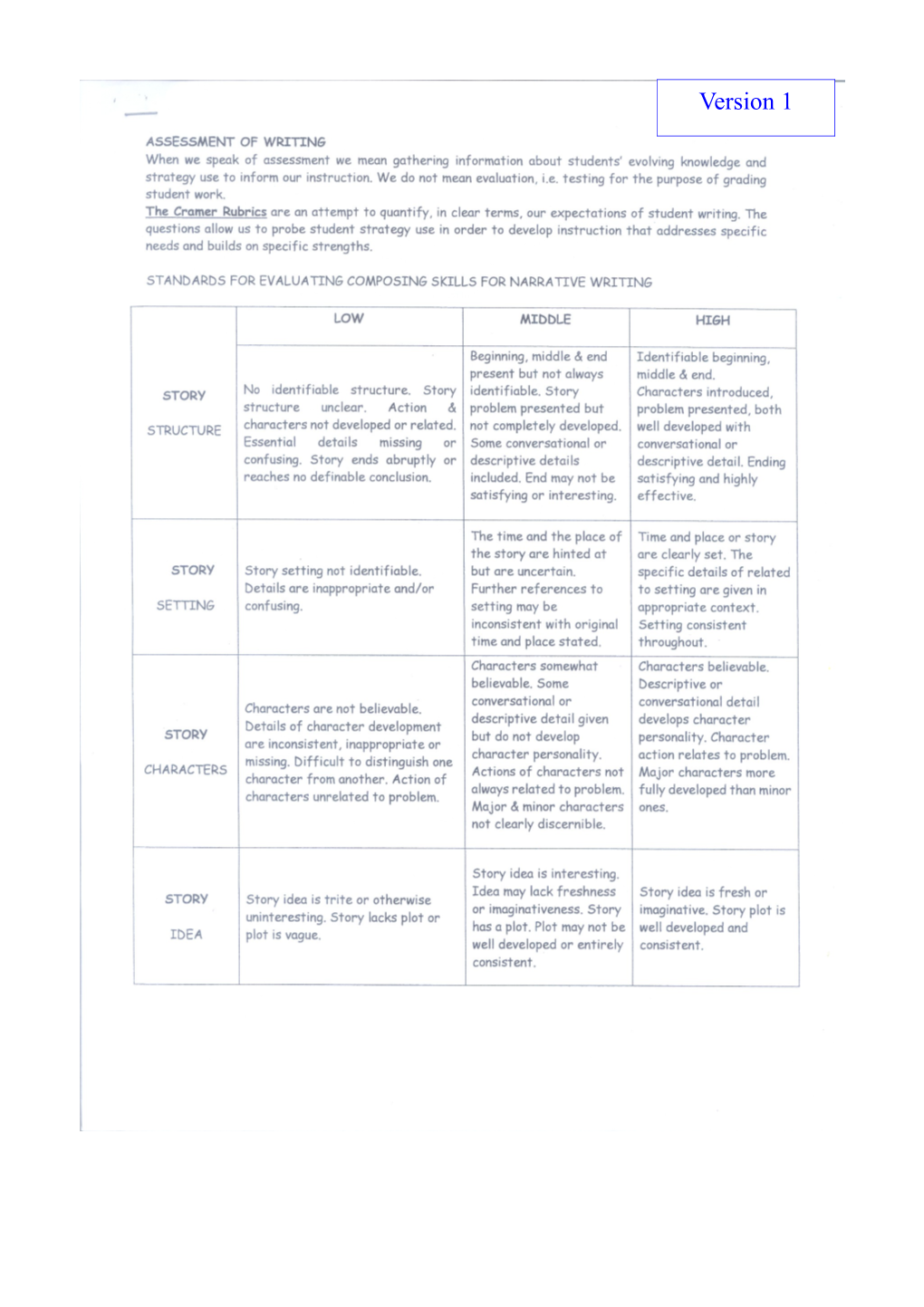 Assessment of Writing