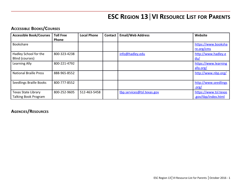 ESC Region 13 VI Resource List for Parents