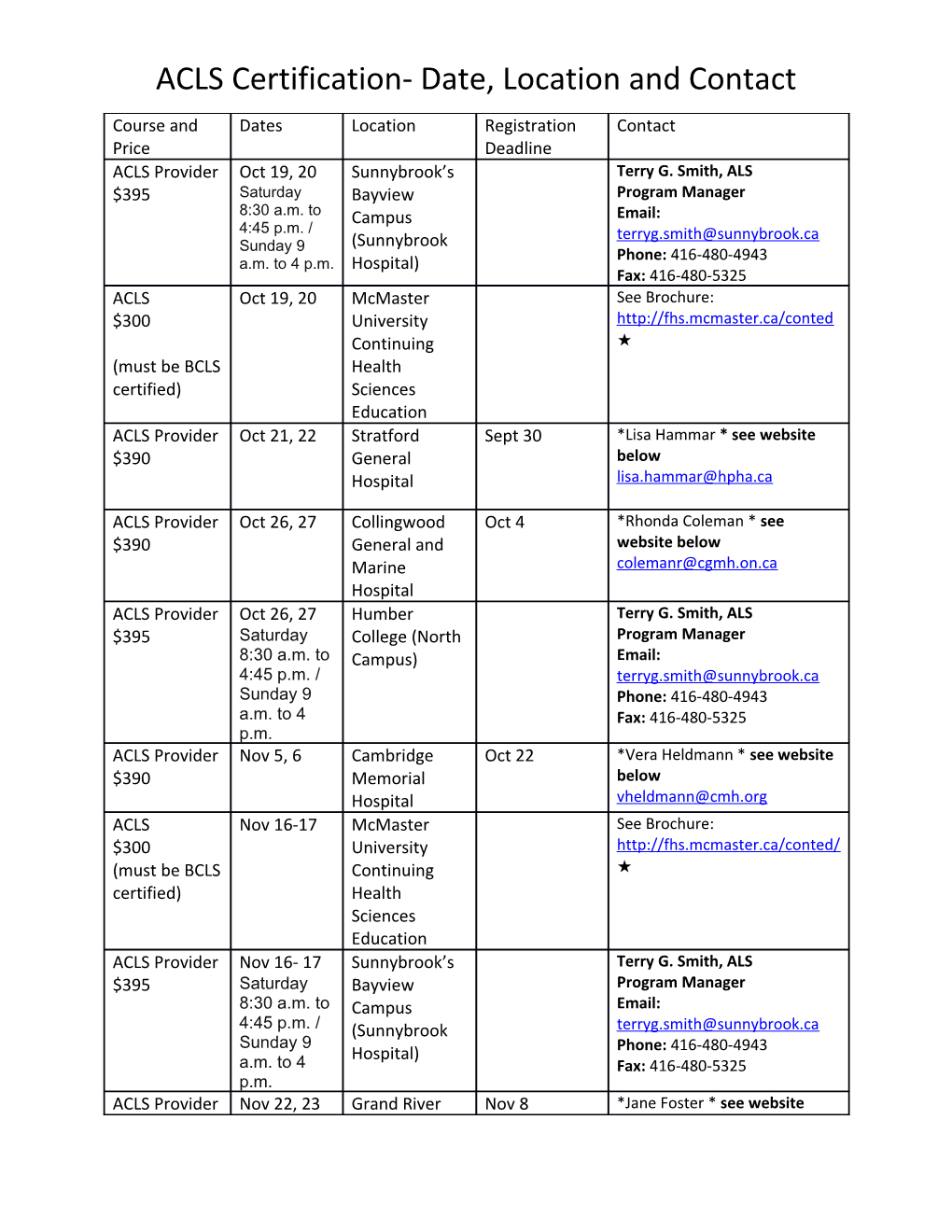 ACLS Certification- Date, Location and Contact