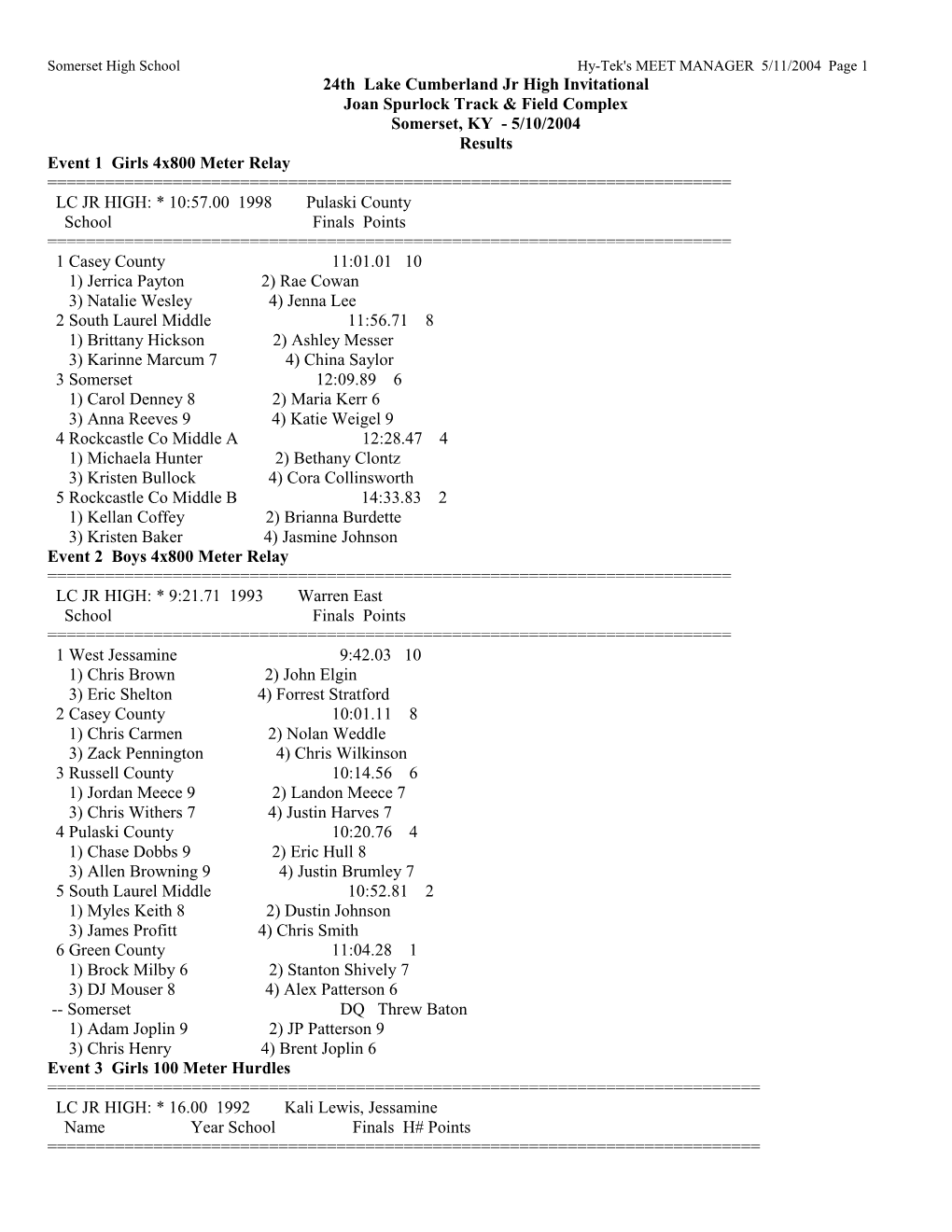 Somerset High School Hy-Tek's MEET MANAGER 5/11/2004 Page 1