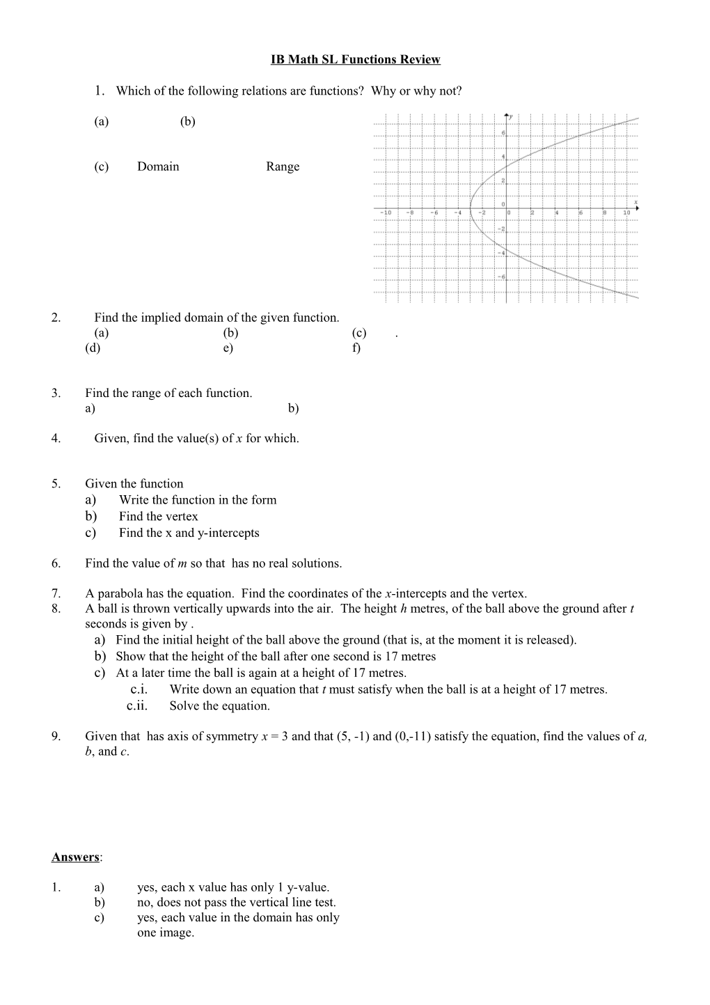 IB Math SL Functions Review