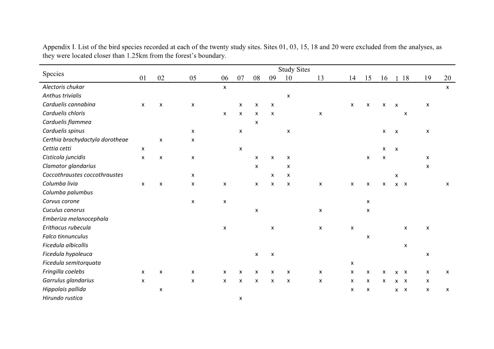 Appendix I. List of Thebird Species Recorded at Each of the Twenty Study Sites. Sites