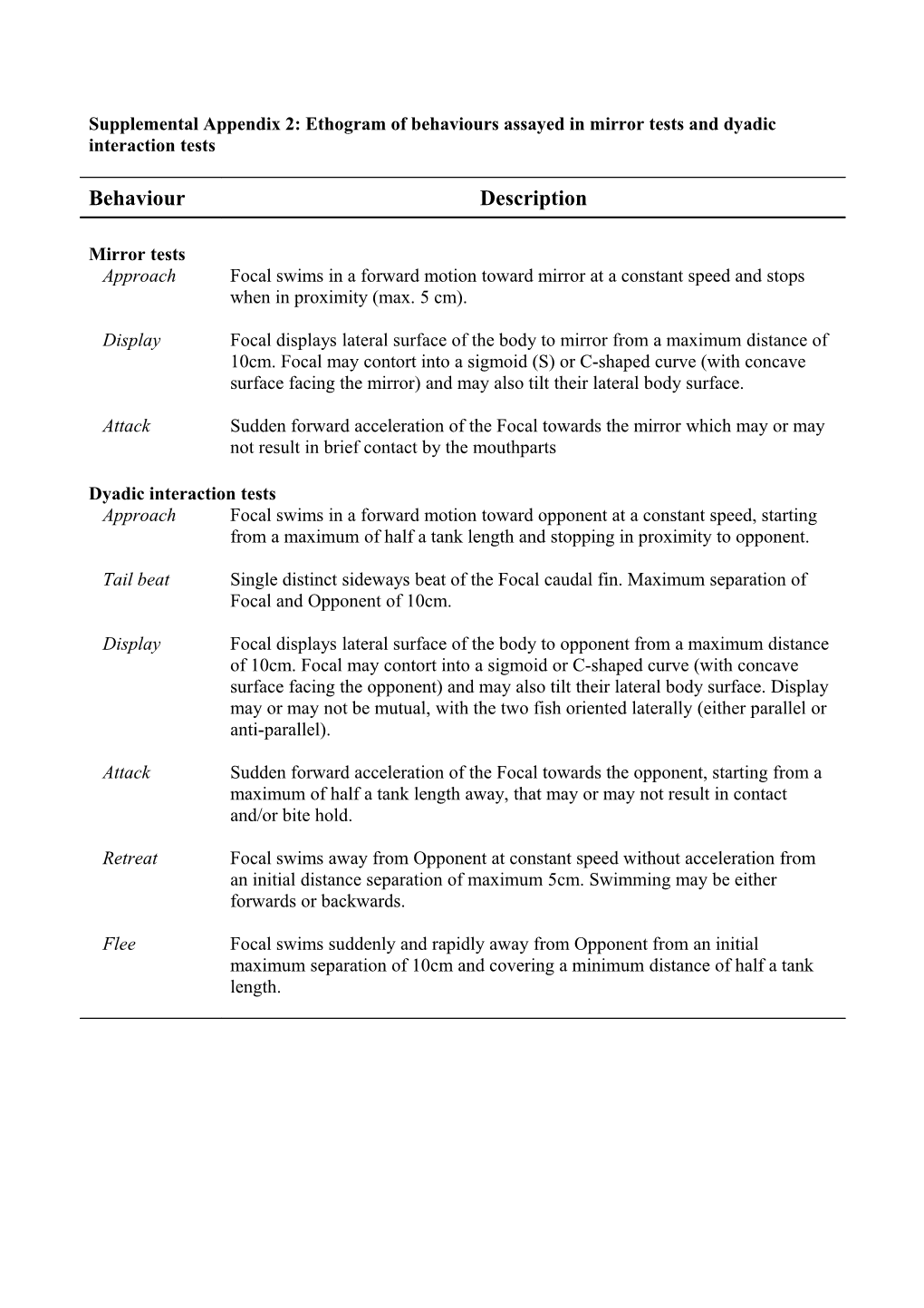 Supplemental Appendix 2: Ethogram of Behaviours Assayed in Mirror Tests and Dyadic Interaction