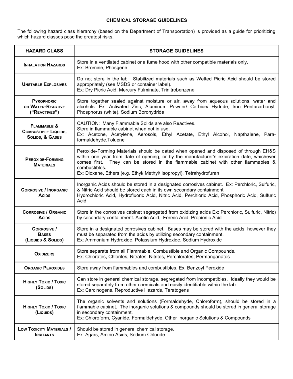 Chemical Storage Guidelines