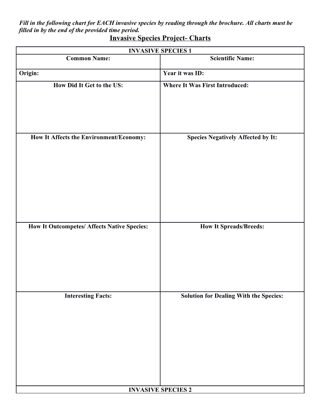 Invasive Species Project- Charts