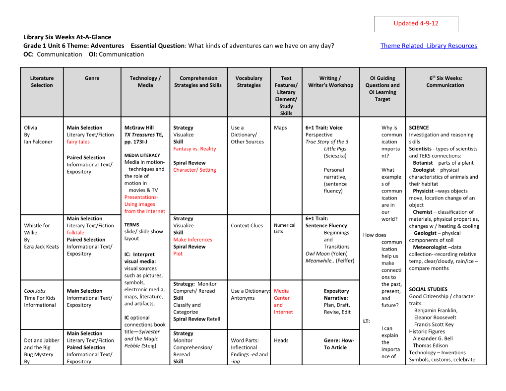 Grade 1 Unit 6 Theme: Adventures Essential Question: What Kinds of Adventures Can We Have