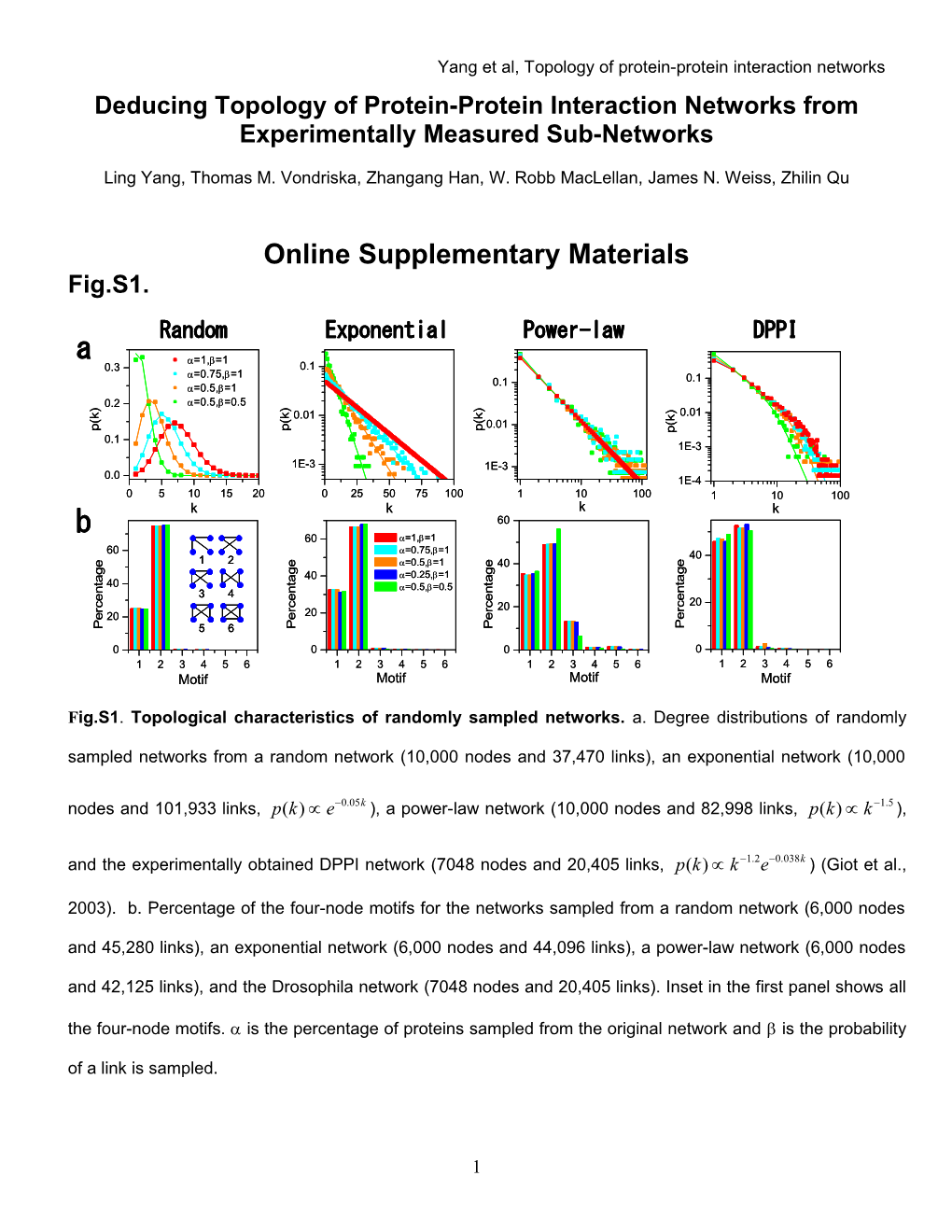 Deducing Topology of Protein-Protein Interaction Networks from Experimentally Measured