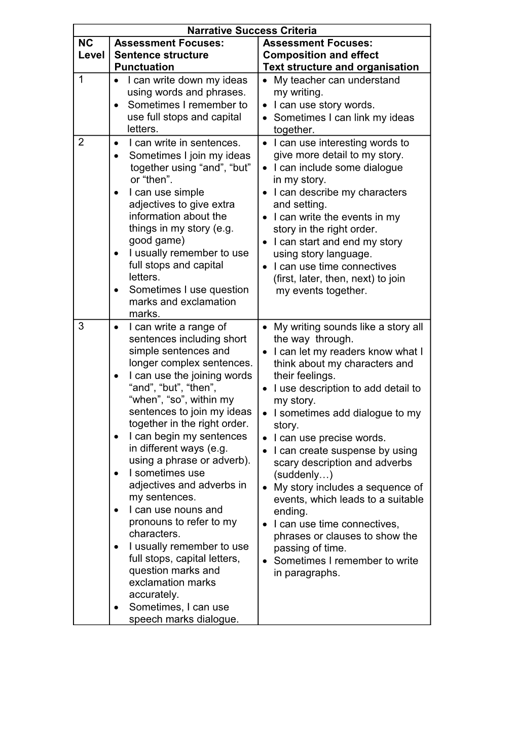 Narrative Success Criteria