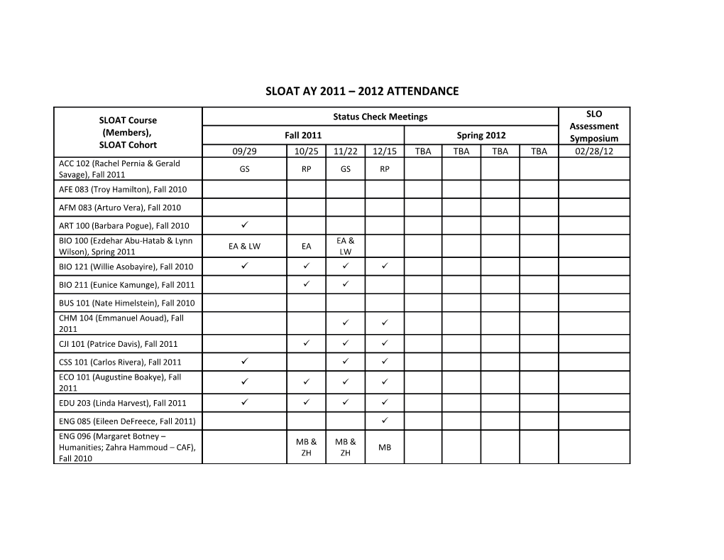 Sloat Ay 2011 2012 Attendance