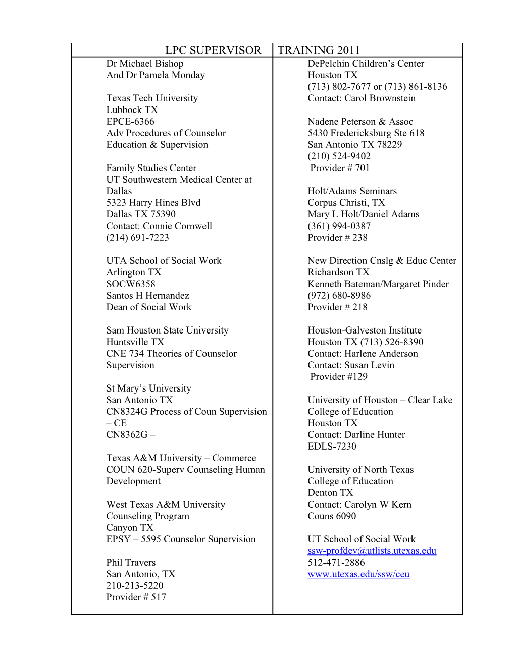 Approved Supervisor Training Courses 2011 Word Format