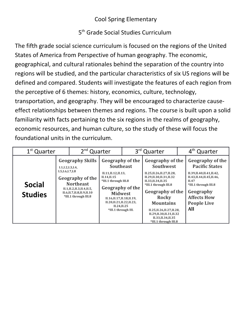 5Th Grade Social Studies Curriculum