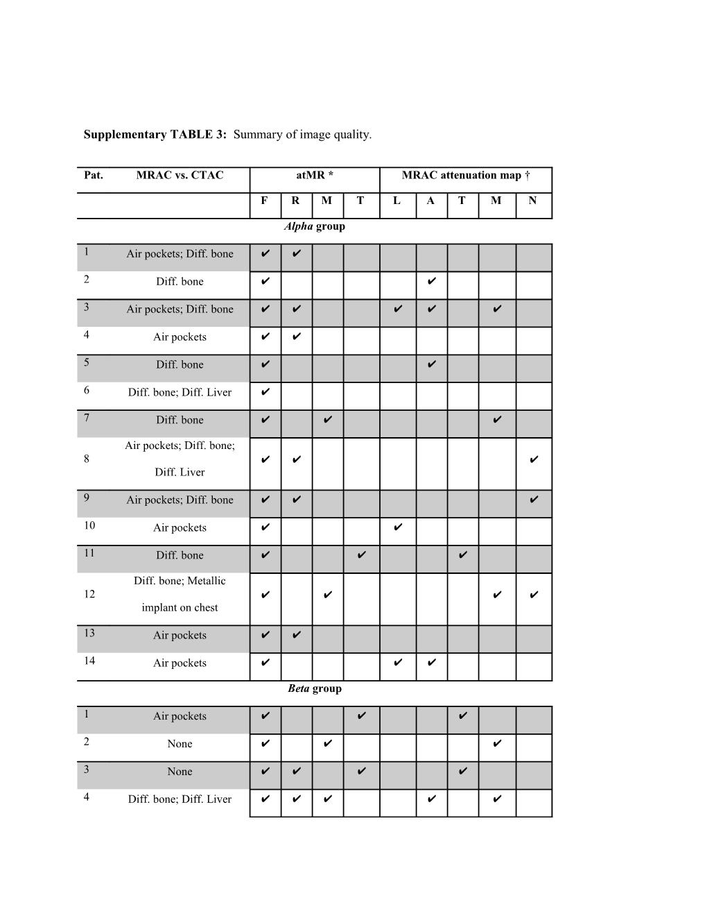 Supplementary TABLE 3: Summary of Image Quality