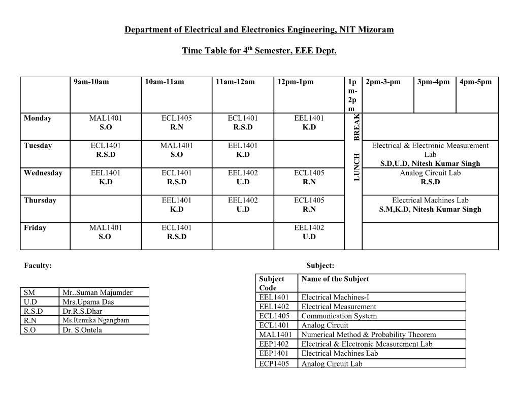 Department of Electrical and Electronics Engineering, NIT Mizoram