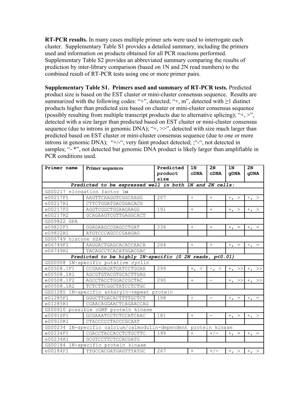 GS00217 Elongation Factor 1 Alpha