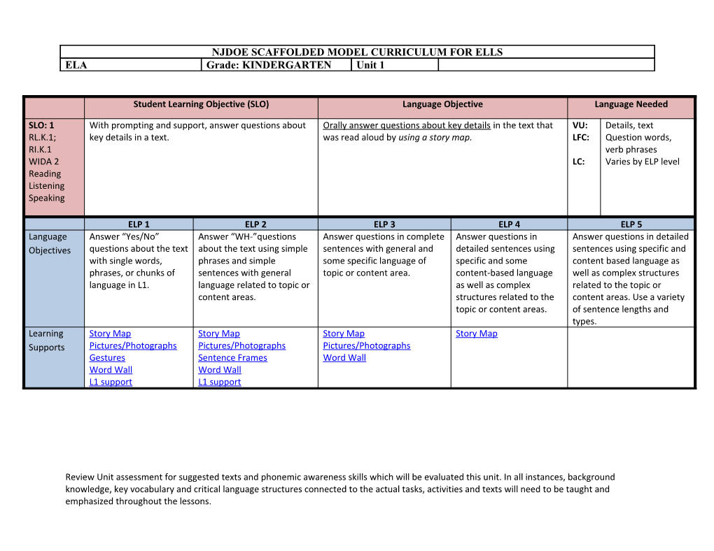 Review Unit Assessment for Suggested Texts and Phonemic Awareness Skills Which Will Be