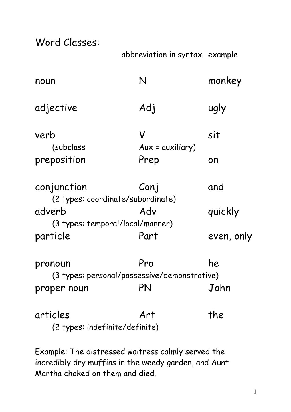 Abbreviation in Syntax Example