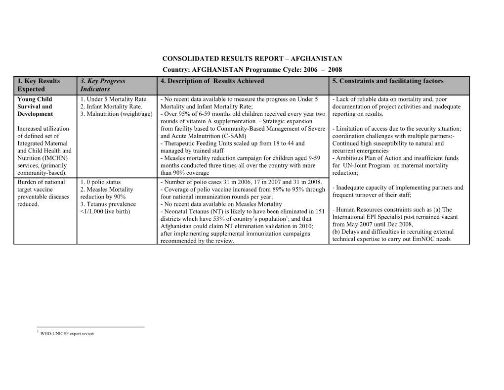 Country: AFGHANISTAN Programme Cycle: 2006 2008