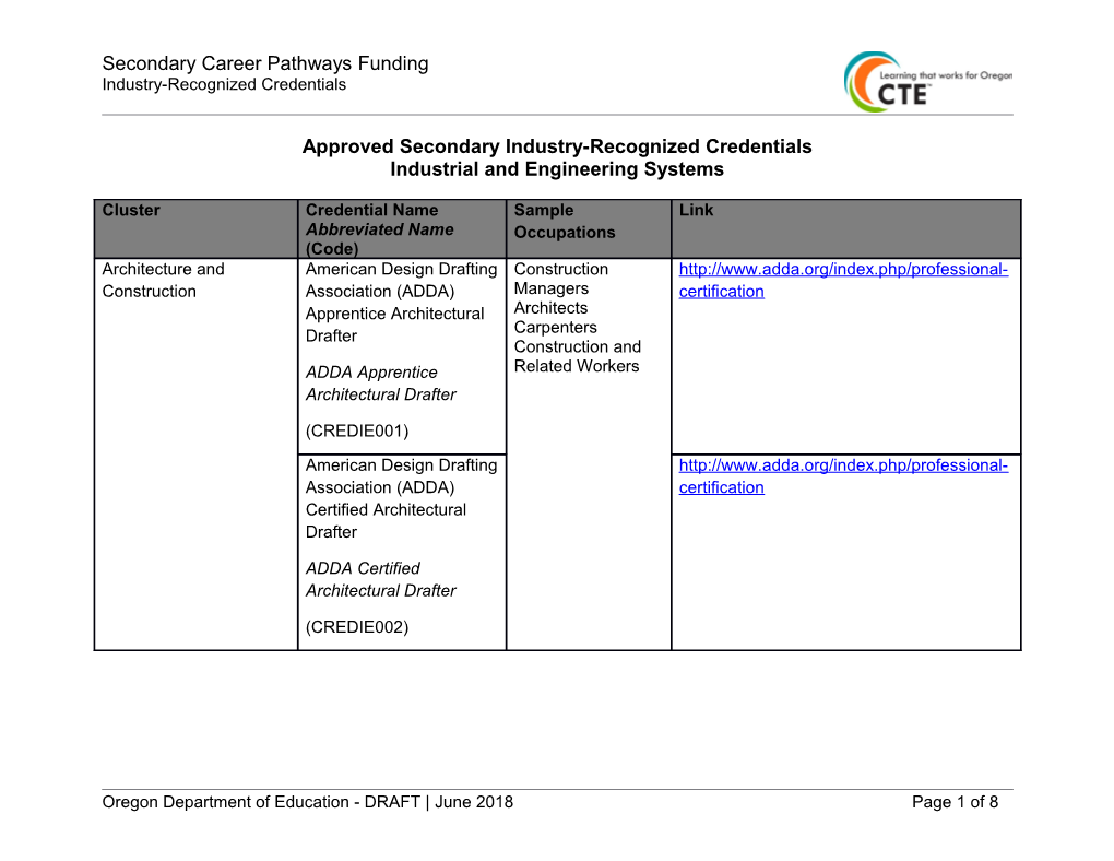 Approved Secondary Industry-Recognized Credentials