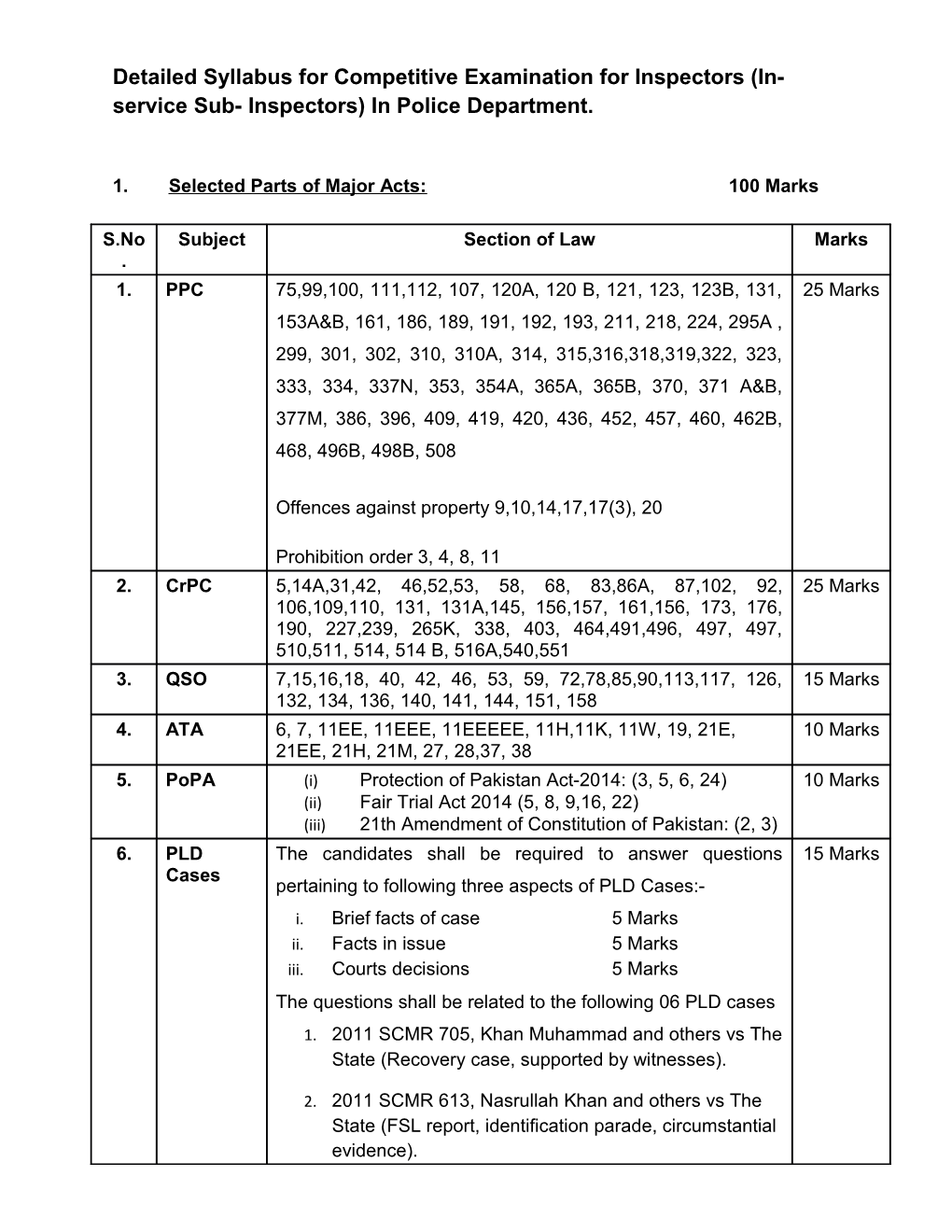 Detailed Syllabus for Competitive Examination for Inspectors (In-Service Sub- Inspectors)