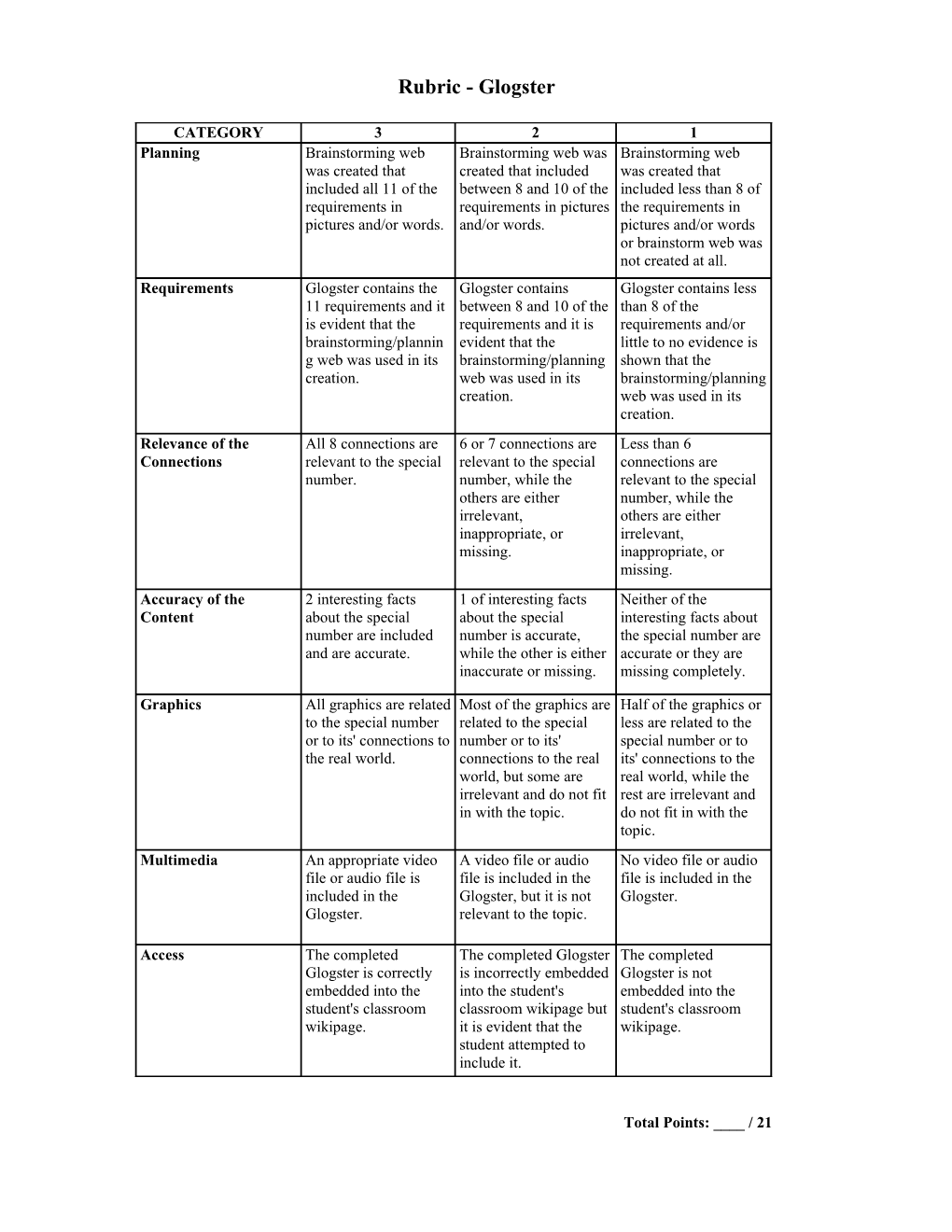 Rubric - Glogster