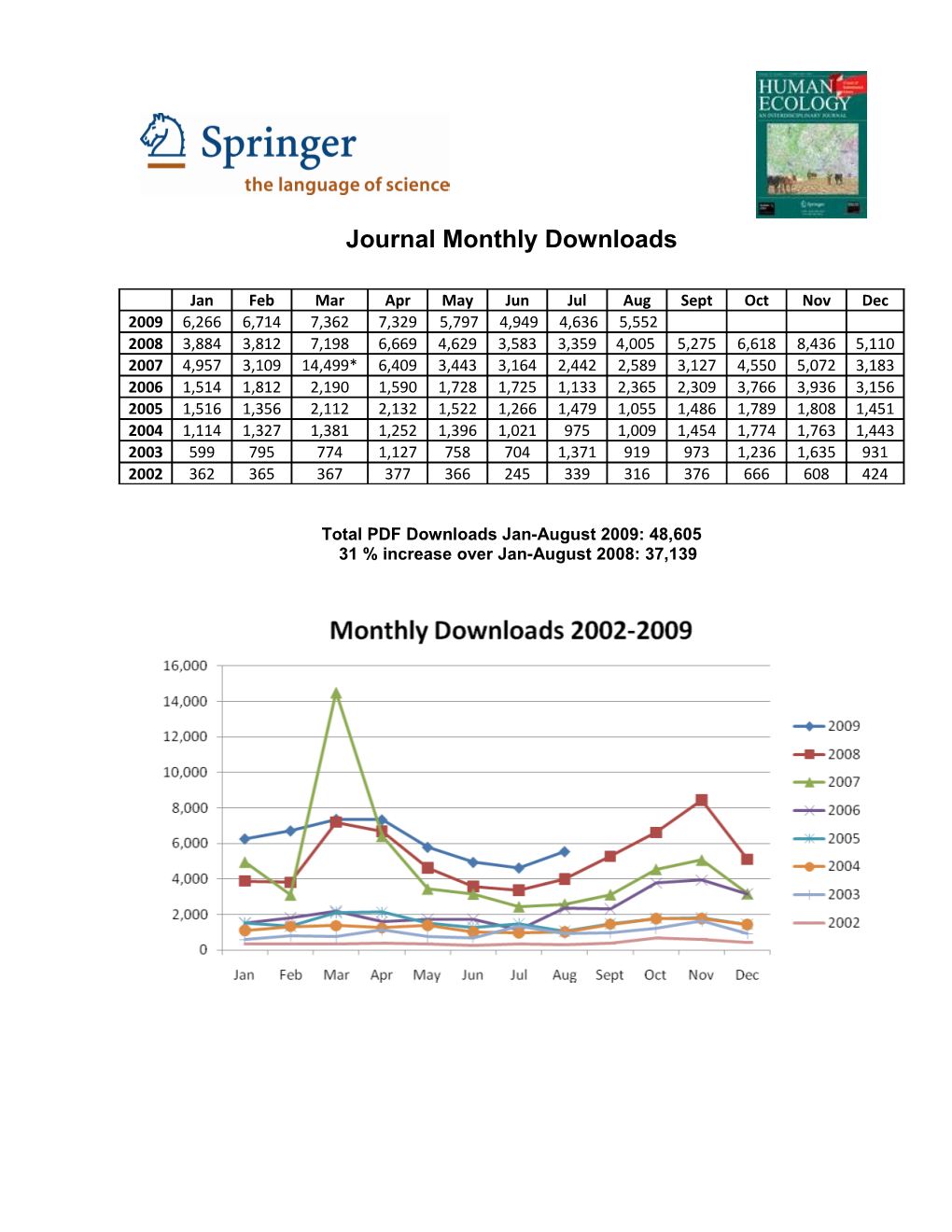 Total PDF Downloads Jan-August 2009: 48,605