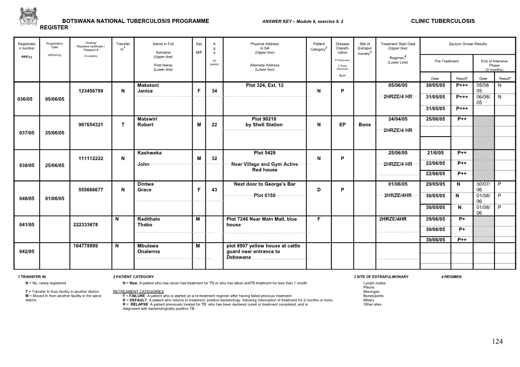 Botswana National Tuberculosis Programme