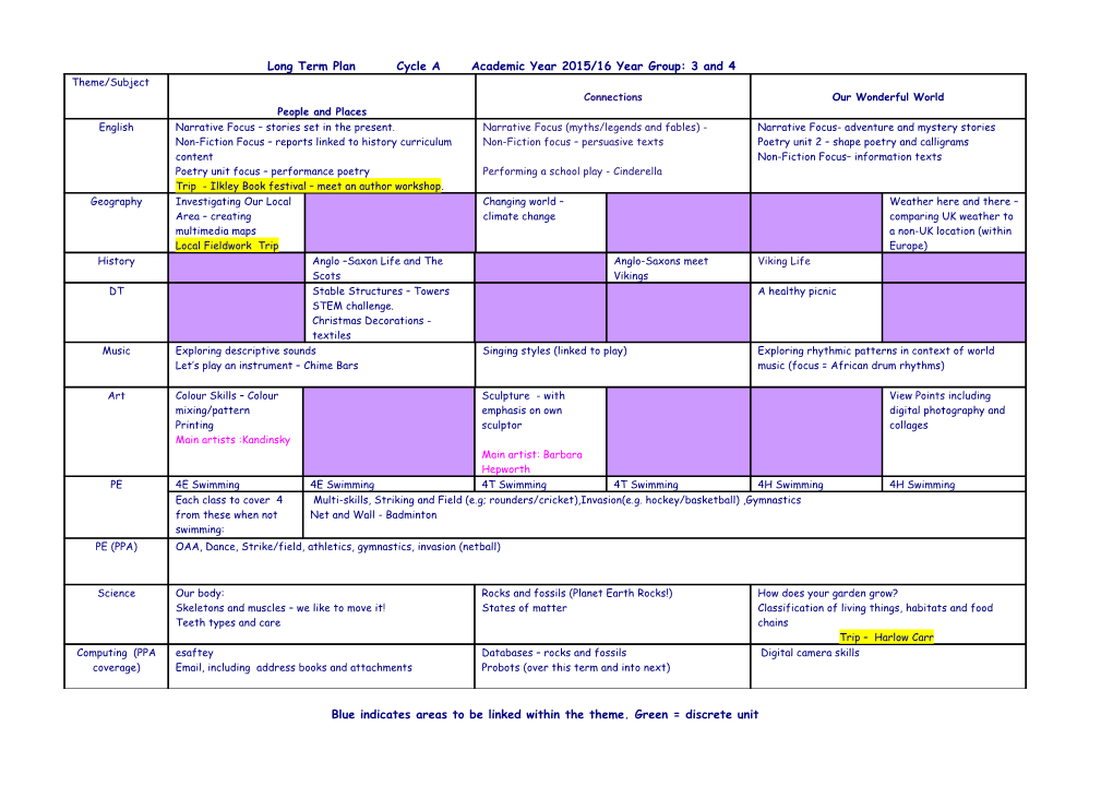 Long Term Plan Cycle B Academic Year 2004/5