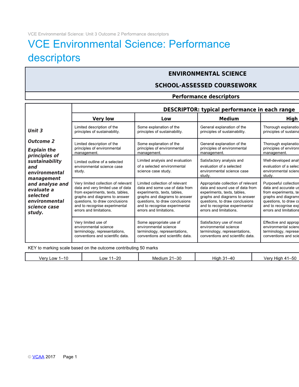 VCE Environmental Science: Unit 3 Outcome 2 Performance Descriptors