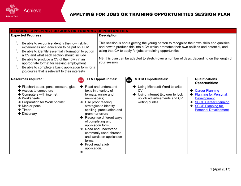 Applying for Jobs Or Training Opportunities Session Plan