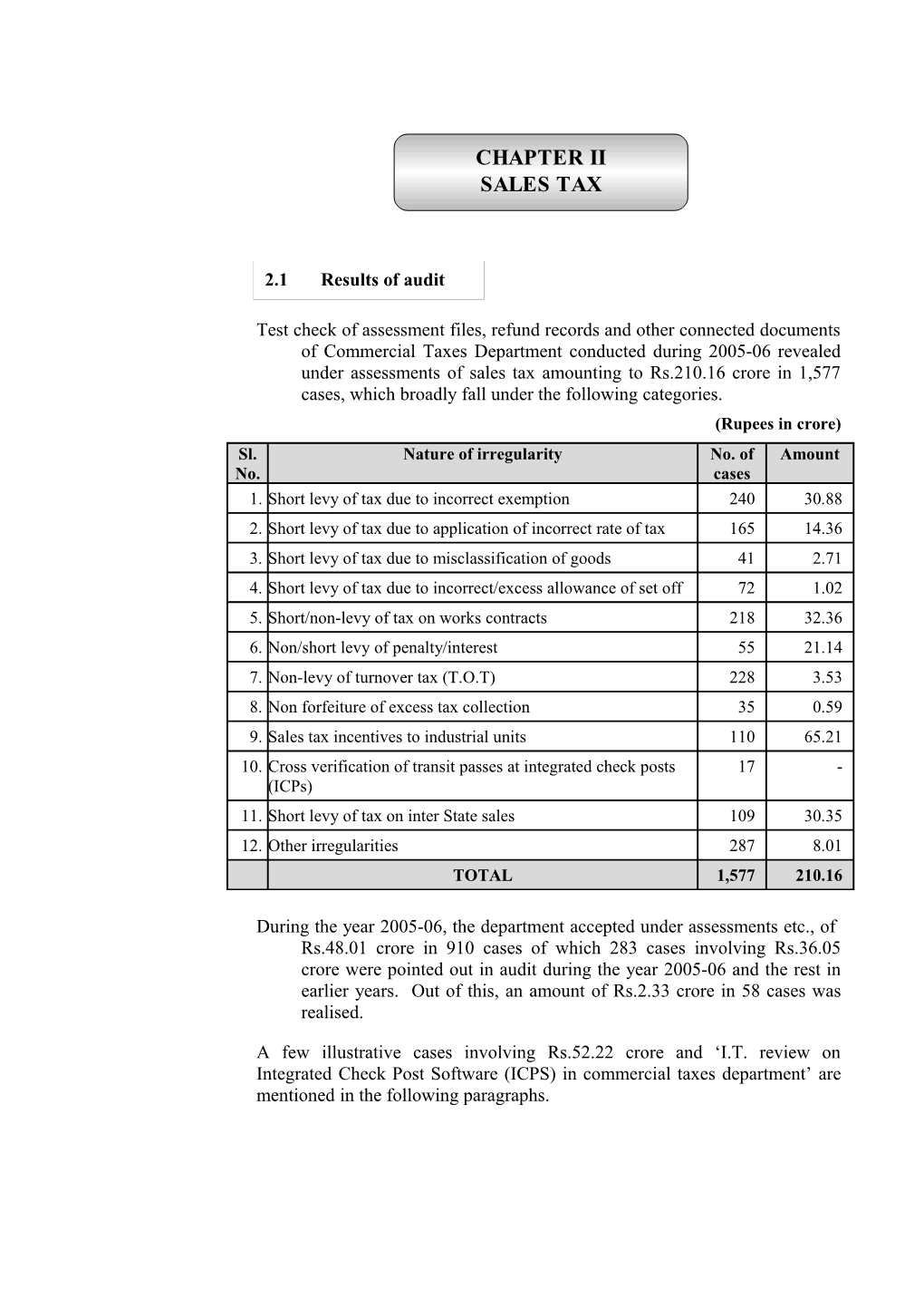 Chapter II Sales Tax