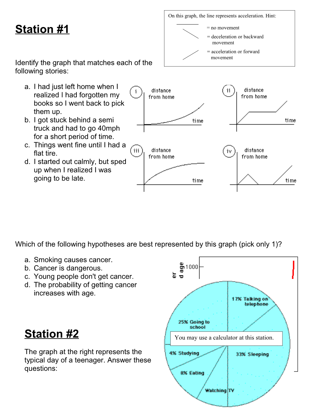 In Addition to Drawing Graphs, It Is Also Important That You Be Able to Intrepret Data