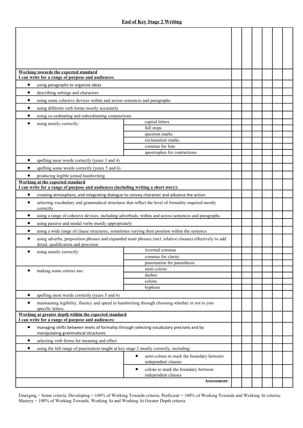 End of Key Stage 2 Writing