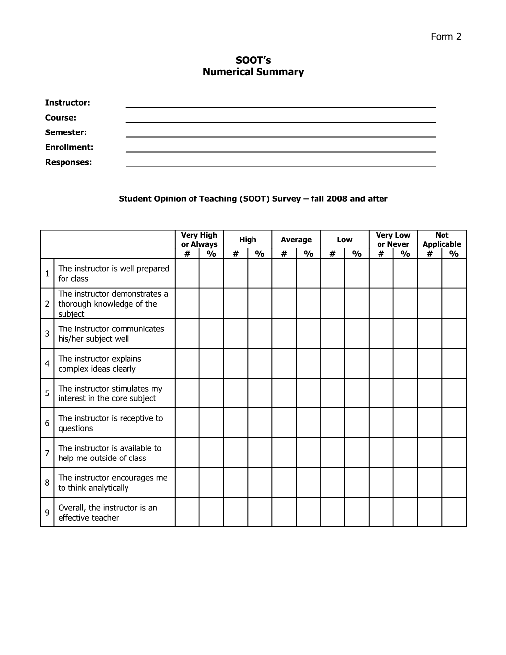 Student Opinion of Teaching (SOOT) Survey Fall 2008 and After