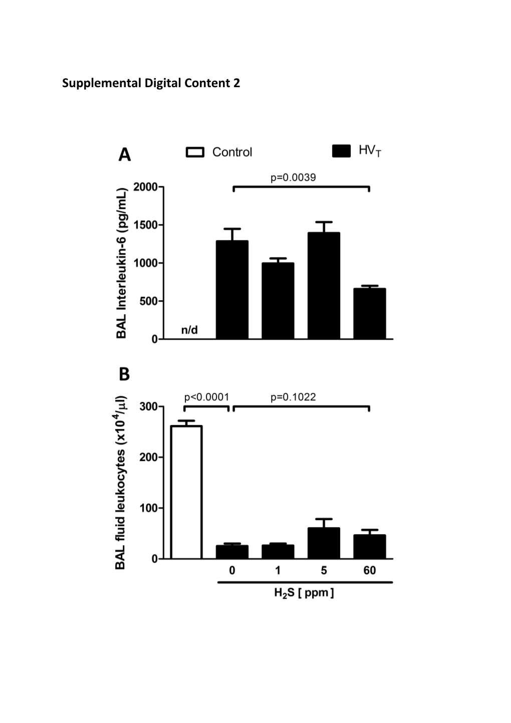 Nitric Oxide Synthase 3 Contributes to Ventilator-Induced Lung Injury