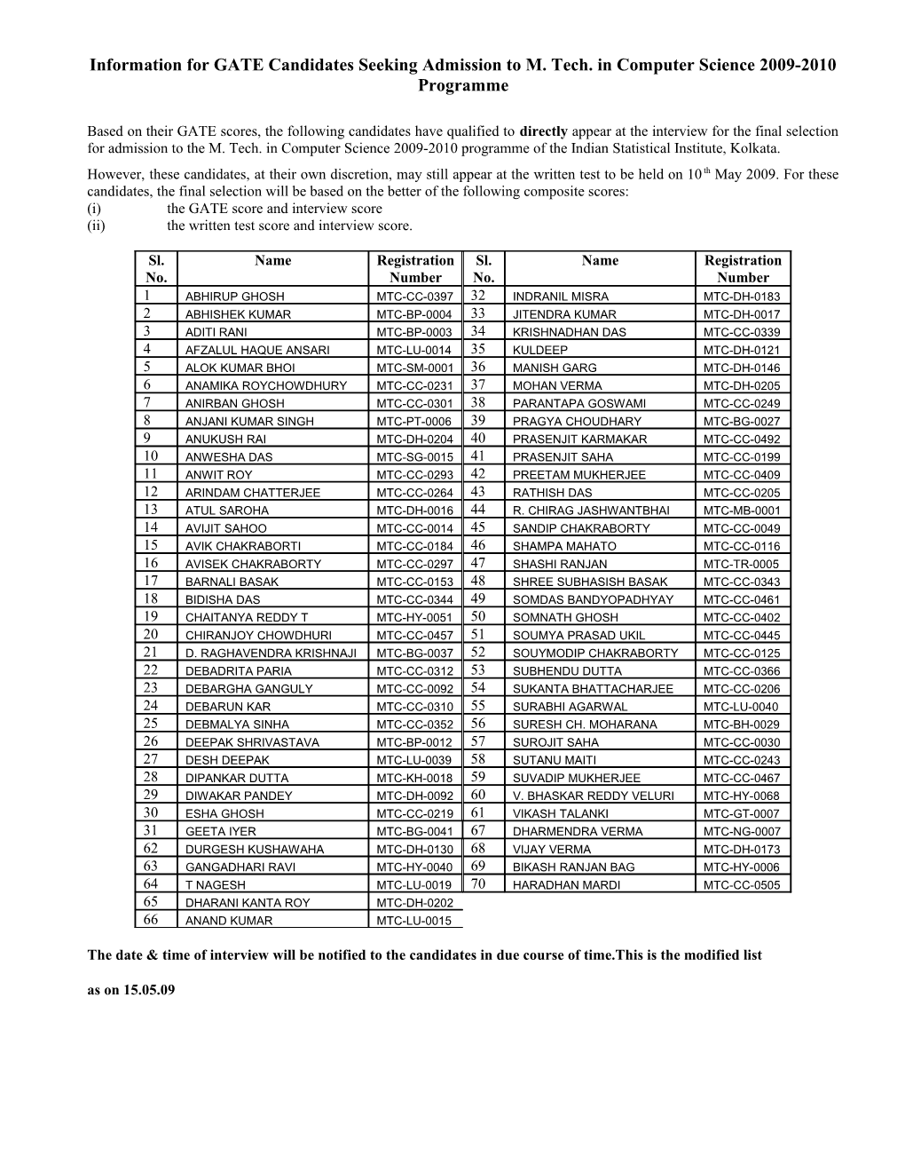 Based on the GATE Score, the Following Candidates Are Qualified to Directly Appear at The