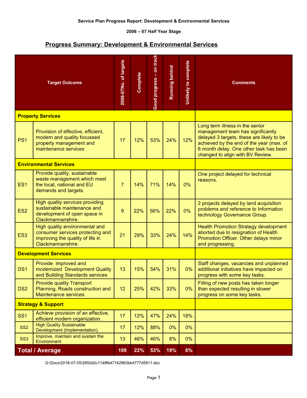 Service Plans Progress Reports : 2006-07, Half Year Stage