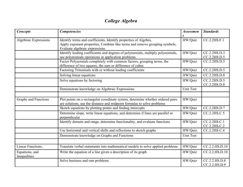 Curriculum Template Draft s1