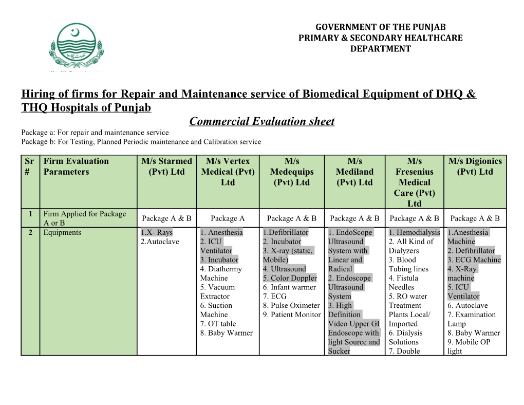 Hiring of Firms for Repair and Maintenance Service of Biomedical Equipment of DHQ & THQ