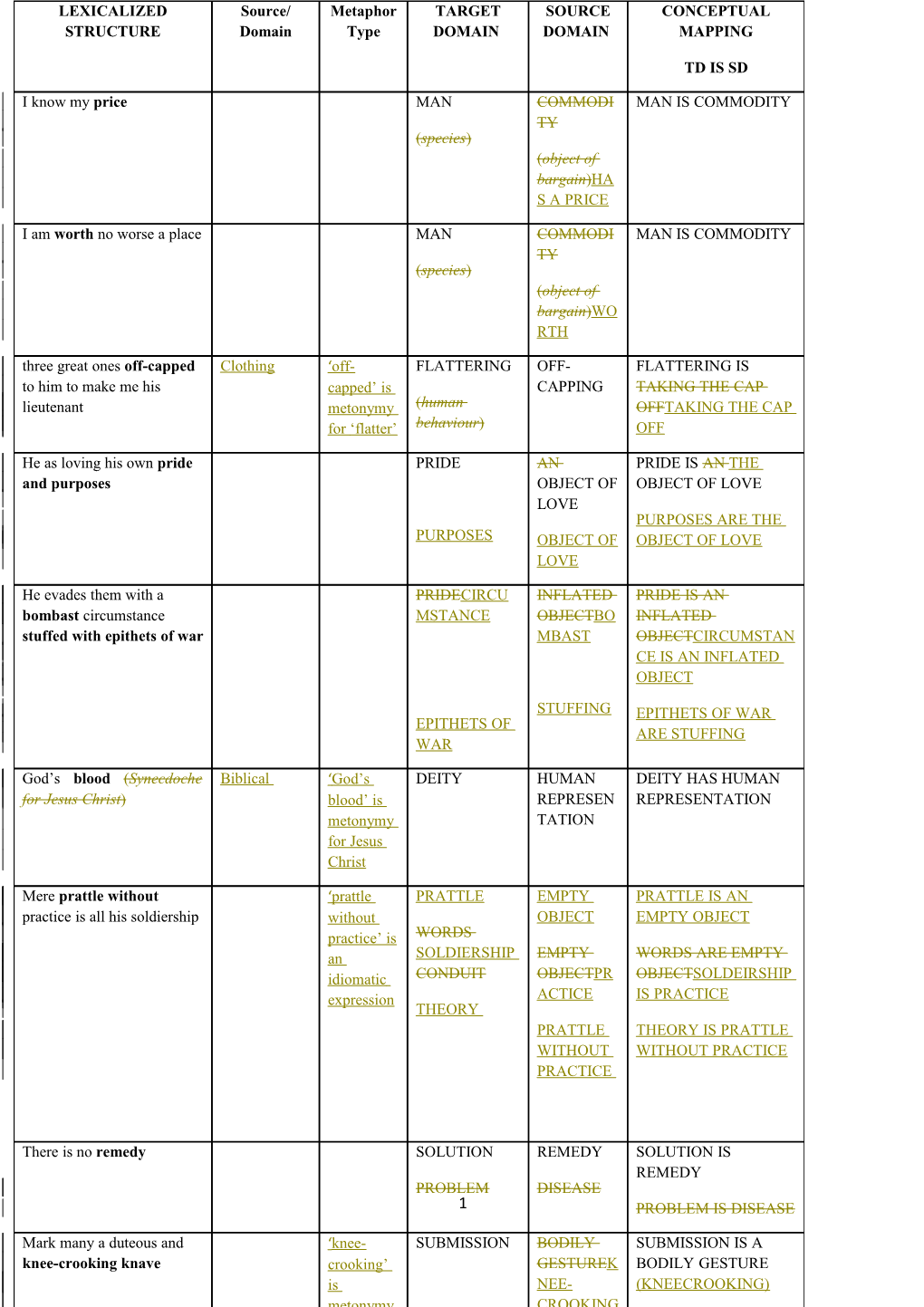 Williams, Gordon (1997): Shakespeare S Sexual Language, a Glossary, London: Continuum