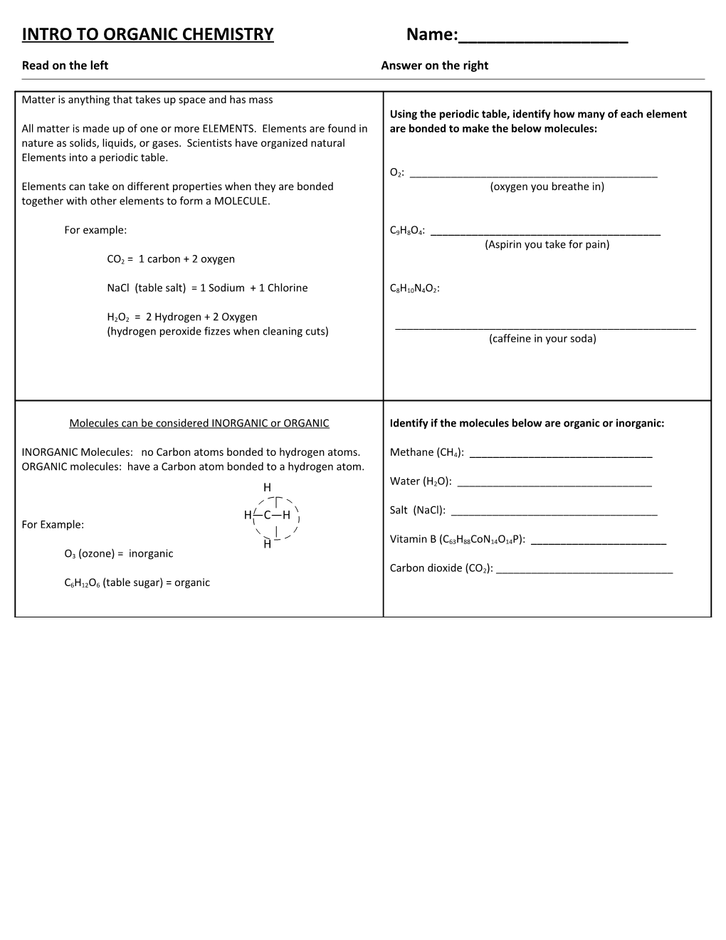 Intro to Organic Chemistry