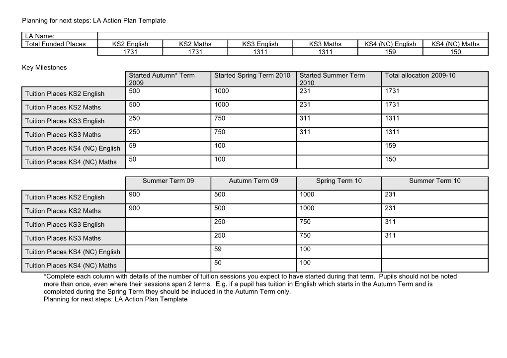 Planning for Next Steps: LA Action Plan Template