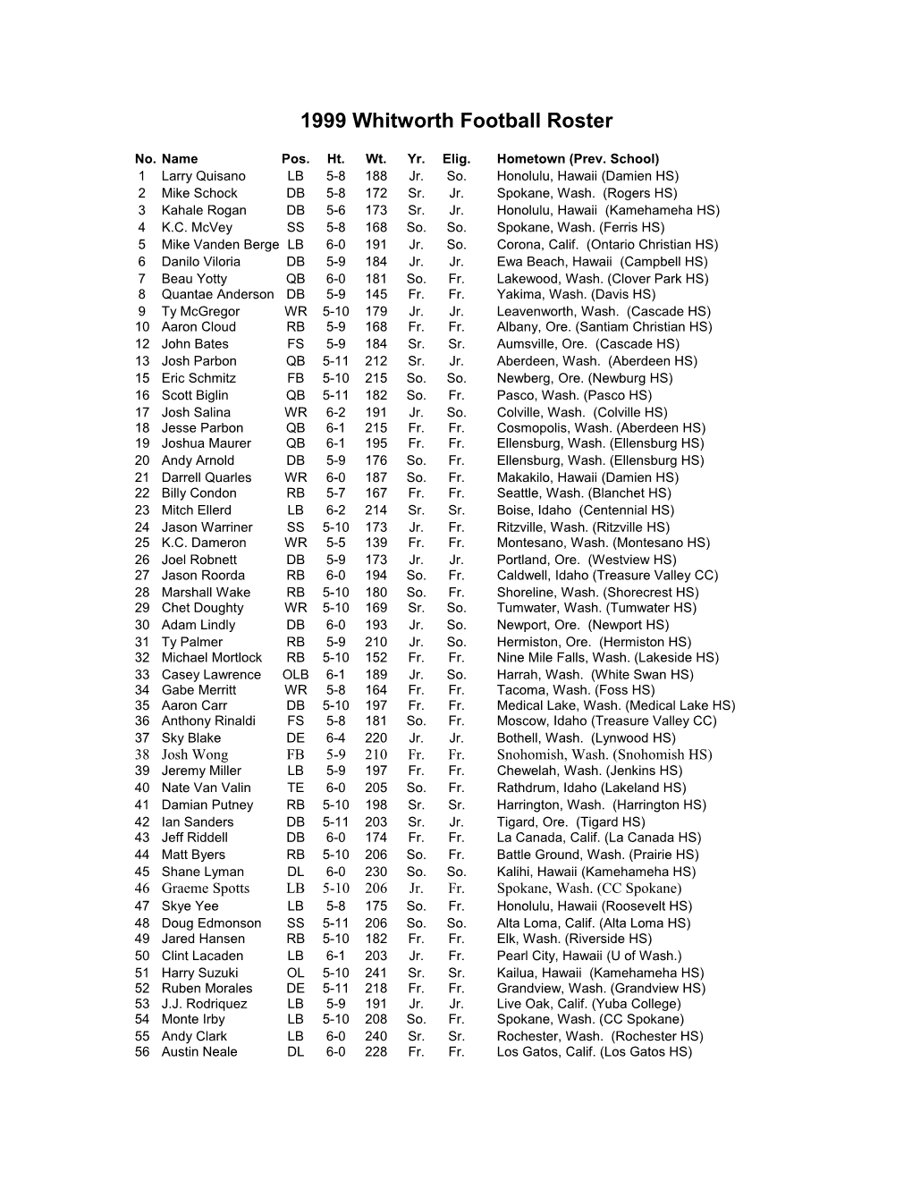 1998 Whitworth Football Roster