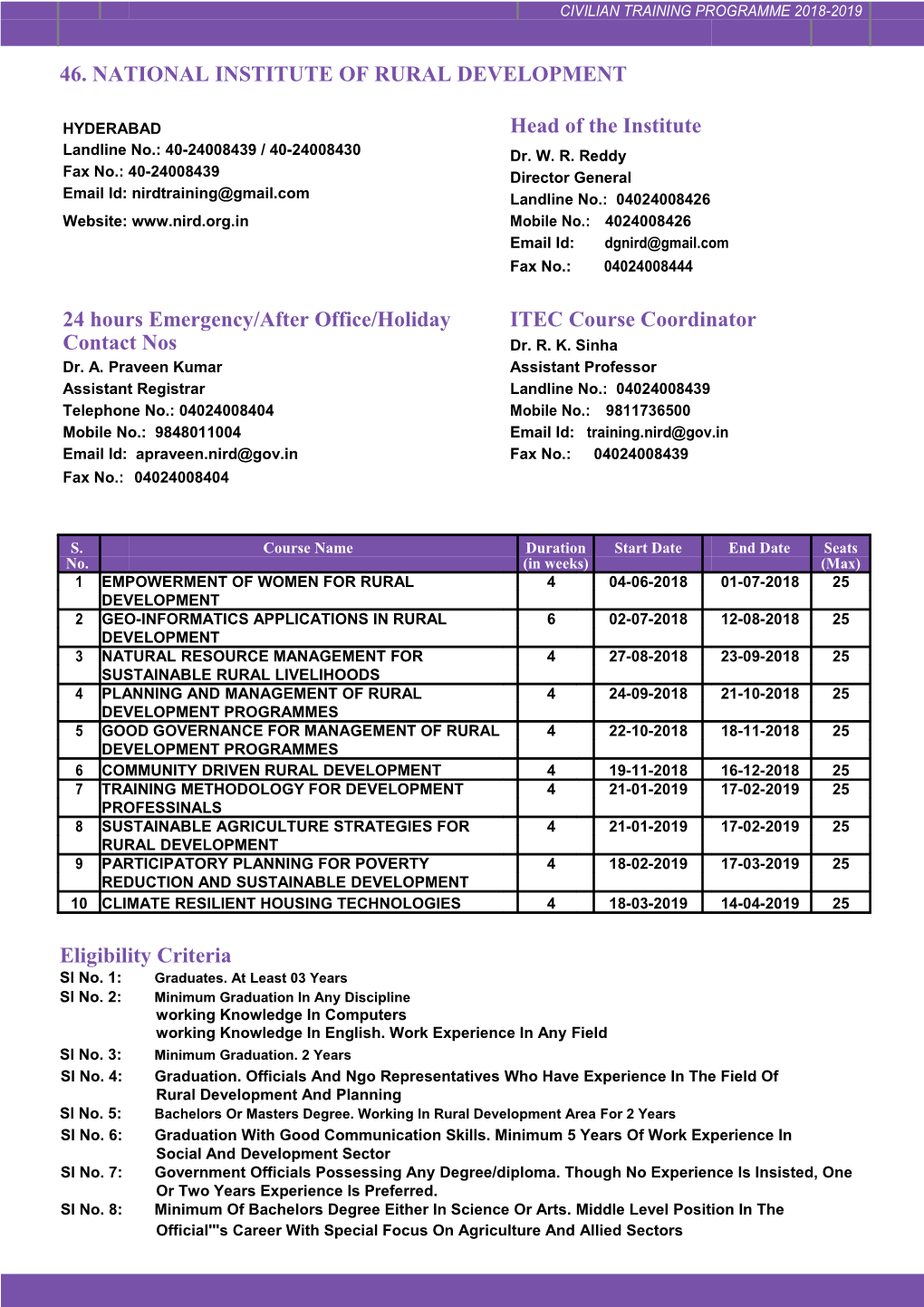 Sl No. 2:Minimum Graduation in Any Discipline