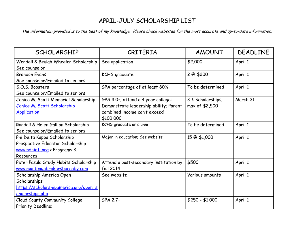 April-July Scholarship List