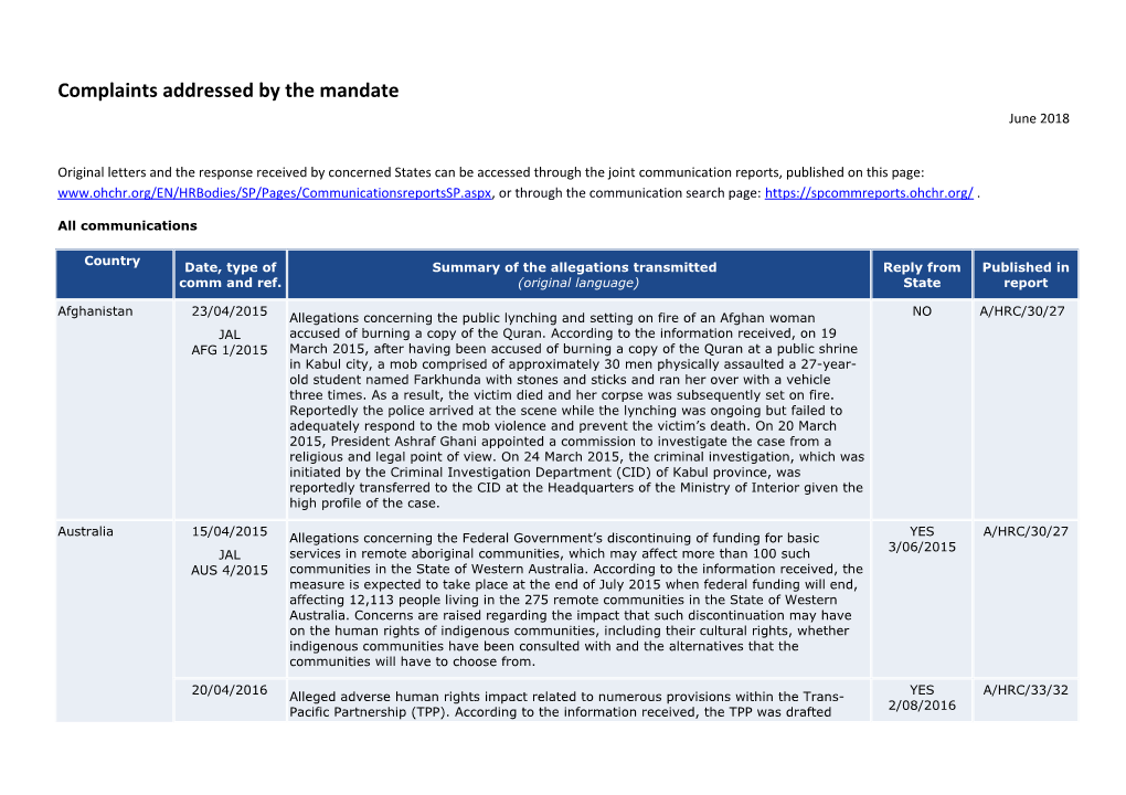 Complaints Addressed by the Mandate